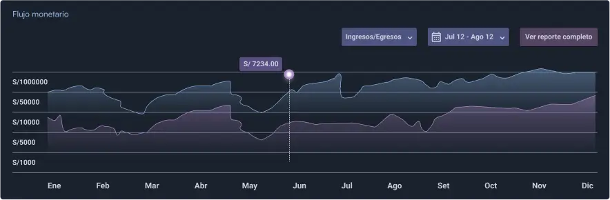 Stats